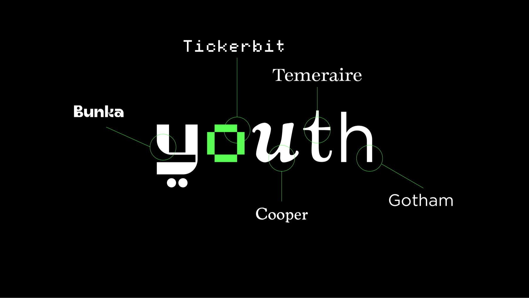 The Youth Studio logo annotated with its typefaces: Bunka, Tickerbit, Temeraire, Cooper, Gotham